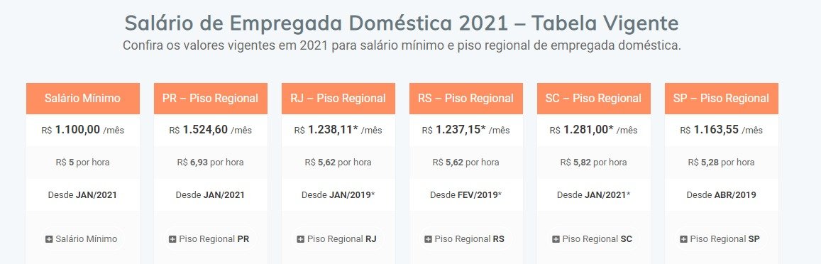 Salário base domésticas
